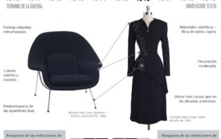 Evolución de moda y mobiliario en el siglo XX